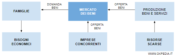 l'innovazione tecnologica e l'impresa