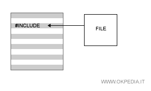la direttiva #include richiama un file esterno