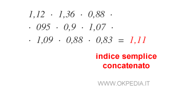 la procedura di calcolo dell'indice concatenato della serie