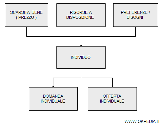 L'individualismo metodologico di Walras