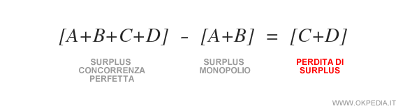 Come la morsa monopolistica di  danneggia i venditori