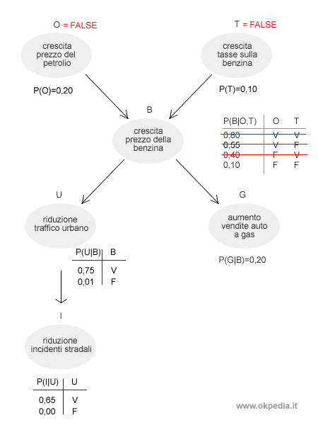 esempio di enumerazione random