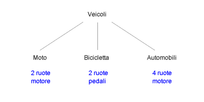 INFERENZA TRAMITE CATEGORIE