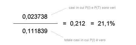 il calcolo della probabilità condizionata tramite enumerazione completa