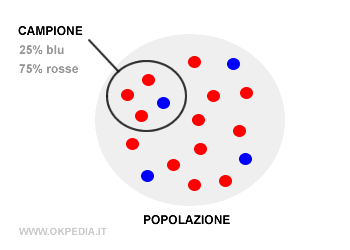 statistica inferenziale