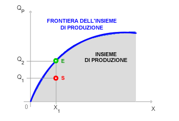 INSIEME DI PRODUZIONE