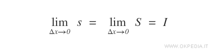 il limite degli intervalli tendente a zero fa convergere la somma inferiore e superiore all'integrale definito della figura geometrica