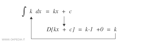 l'integrale di una costante k