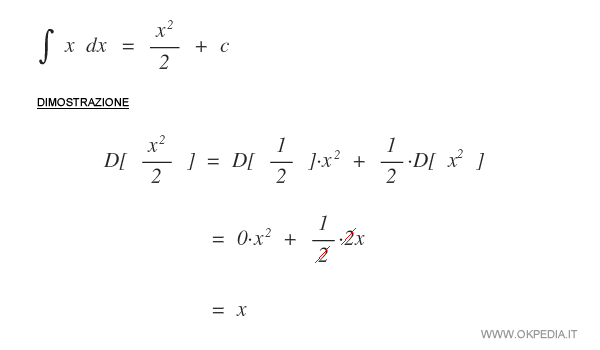 la dimostrazione dell'integrale di X