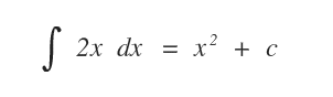 l'integrale indefinito della funzione