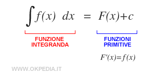 la formula dell'integrale indefinito