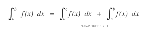 la proprietà additiva dell'integrale definito rispetto all'intervallo di integrazione