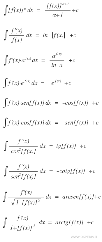 primitive di funzioni composte