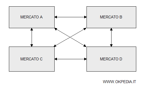 un esempio di sistema economico generale