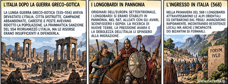 L'Italia dopo la guerra greco-gotica