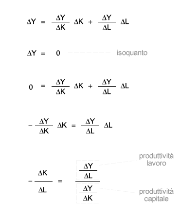 isoquanto