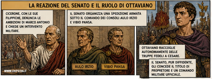 la reazione del Senato