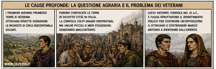 la questione agraria