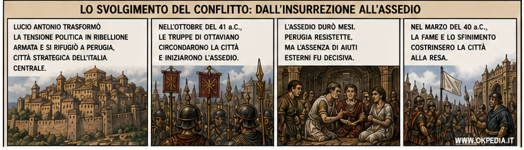 l'assedio di Perugia