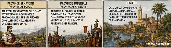 l'organizzazione delle province