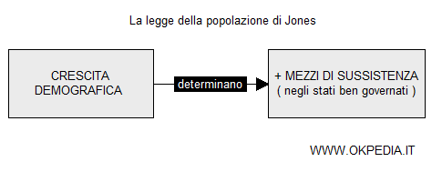 la legge della popolazione di Richard Jones