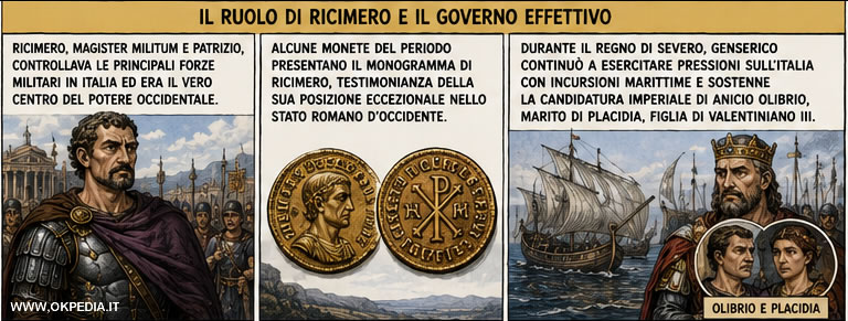 Il ruolo di Ricimero