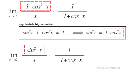 il terzo passaggio algebrico