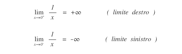 Il limite della funzione nel punto in cui non esiste