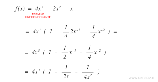 come calcolare il limite di una funzione polinomio