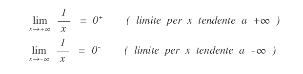 il calcolo dei limiti tendenti a infinito