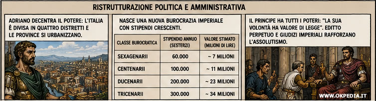 il decentramento amministrativo