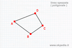 esempio di linea spezzata chiusa