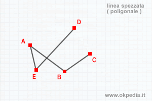 una linea intrecciata aperta