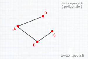 un esempio di poligonale semplice aperta