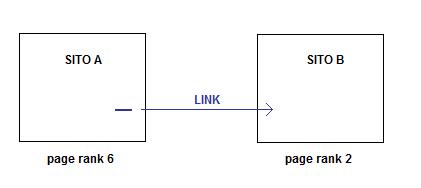 un esempio di link a pagamento