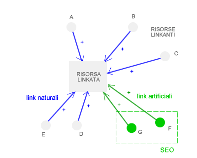 link building