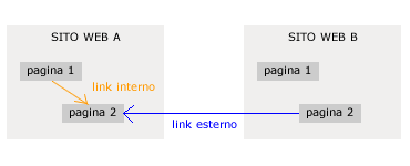 LINK ( <a href='/collegamento-ipertestuale' _fcksavedurl='/collegamento-ipertestuale' title='COLLEGAMENTO IPERTESTUALE'>COLLEGAMENTO IPERTESTUALE</a> )