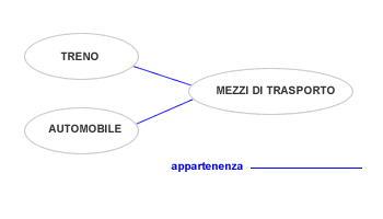 RELAZIONE N-ARIA