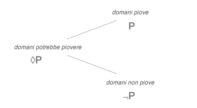 logica modale