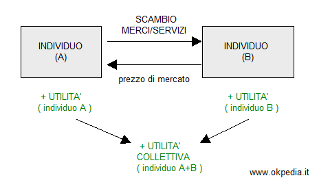 la mano invisibile nella teoria di Adam Smith