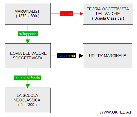 La scuola marginalista formula una nuova teoria del valore basata sull'utilità marginale