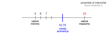 esempio di media aritmetica in una distribuzione con valori anomali
