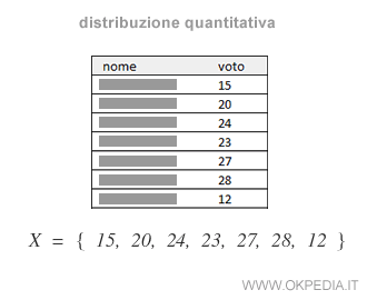 la distribuzione quantitativa iniziale