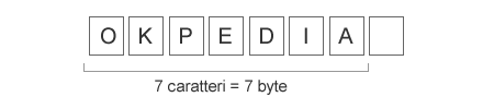 esempio di misurazione di una parola in una memoria informatica
