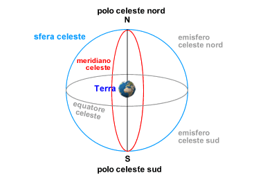 MERIDIANI CELESTI