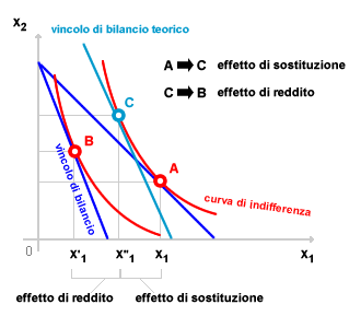 METODO DI HICKS