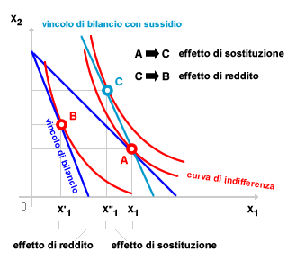 METODO DI SLUTSKY