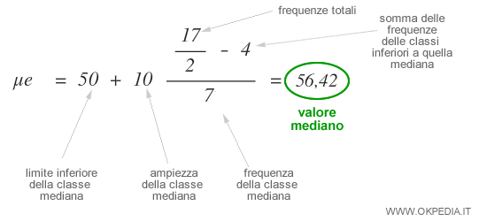 un esempio di calcolo del valore mediano di una classe di frequenza