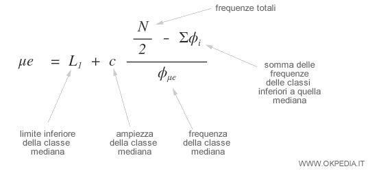 la formula del metodo dell'interpolazione della mediana