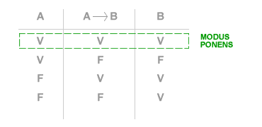 MODUS PONENS